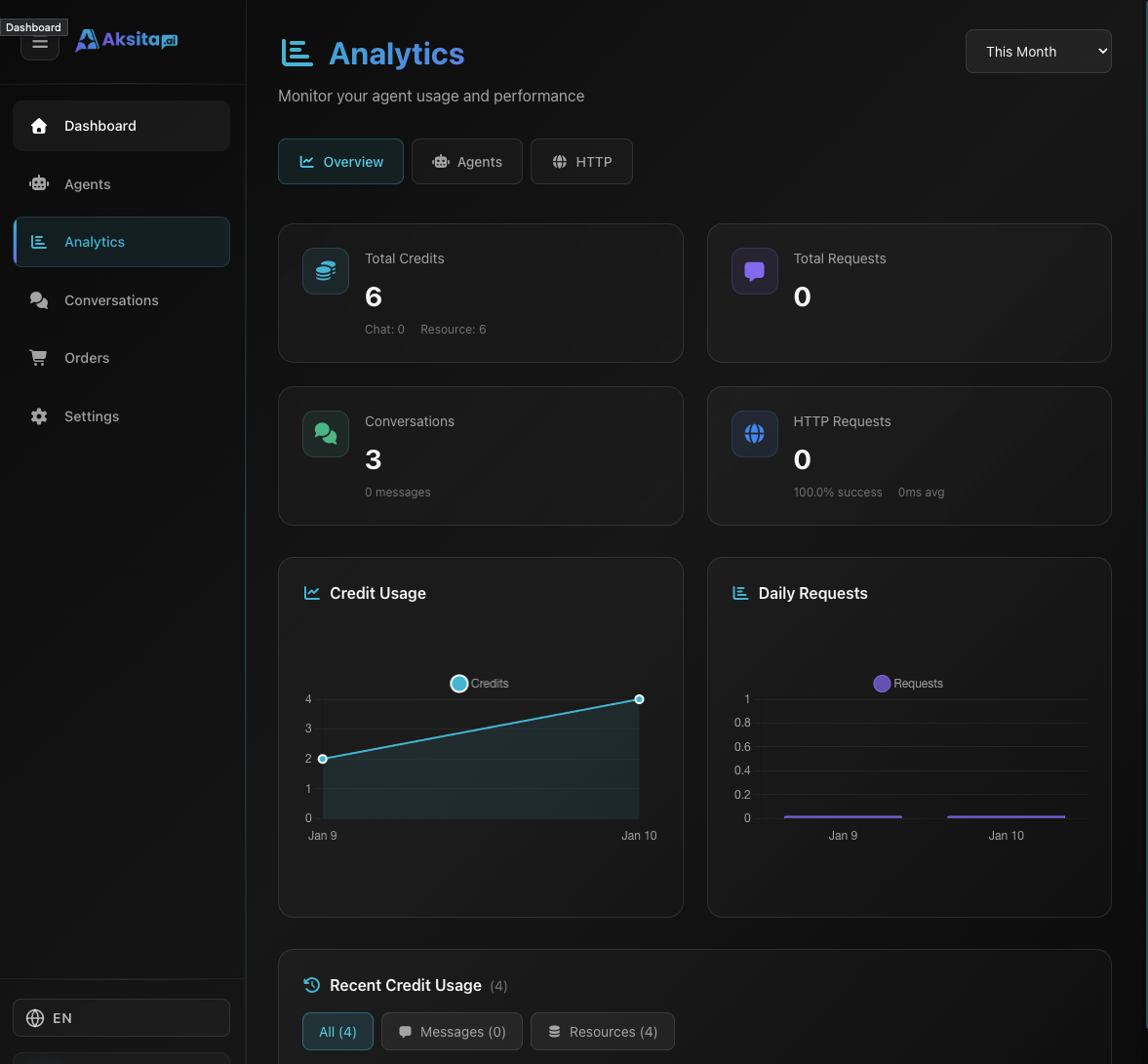 Dashboard Analytics Aksita.ai - Halaman Monitoring dan Analisis